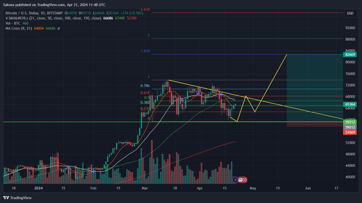 BITSTAMP:BTCUSD Chart Image by Sakoza