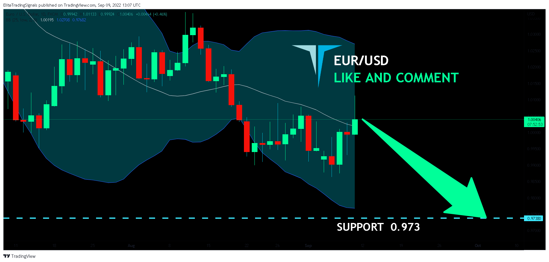 FX:EURUSD Chart Image by EliteTradingSignals
