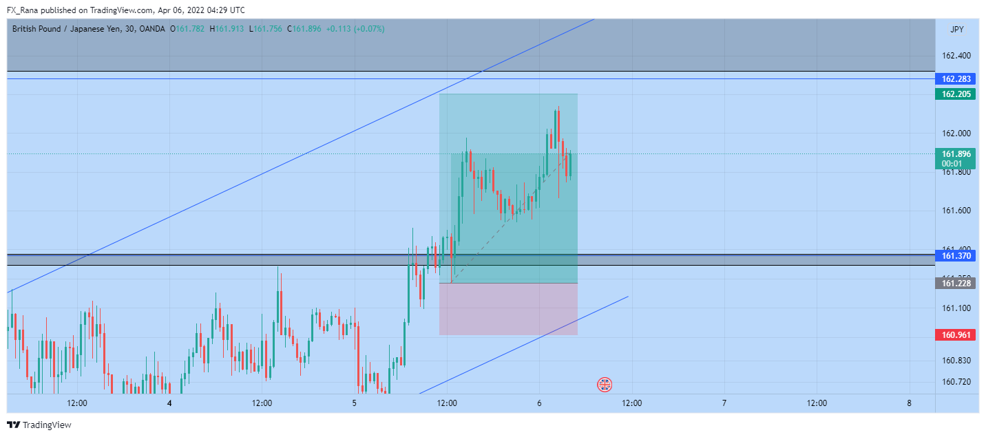 OANDA:GBPJPY Chart Image by forex_academy_legends