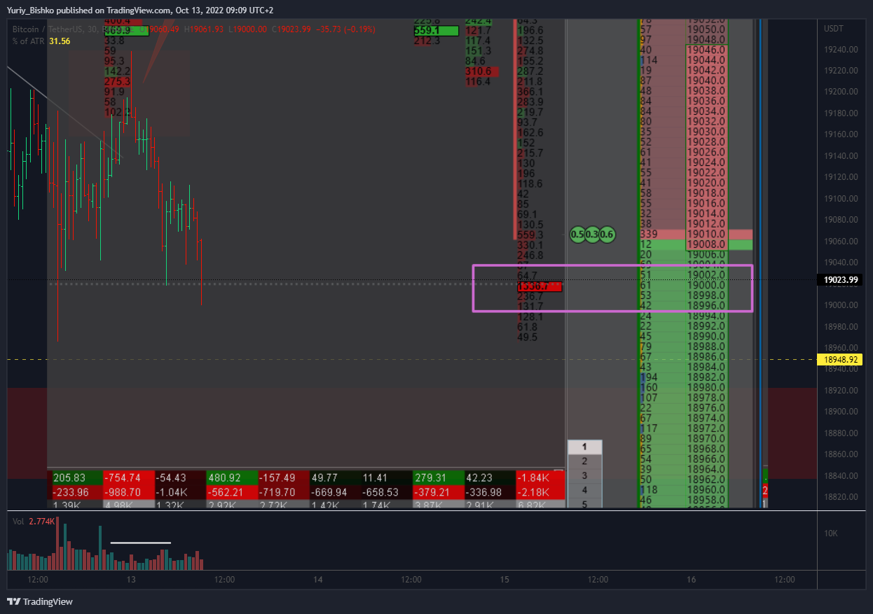 BINANCE:BTCUSDT Chart Image by Yuriy_Bishko