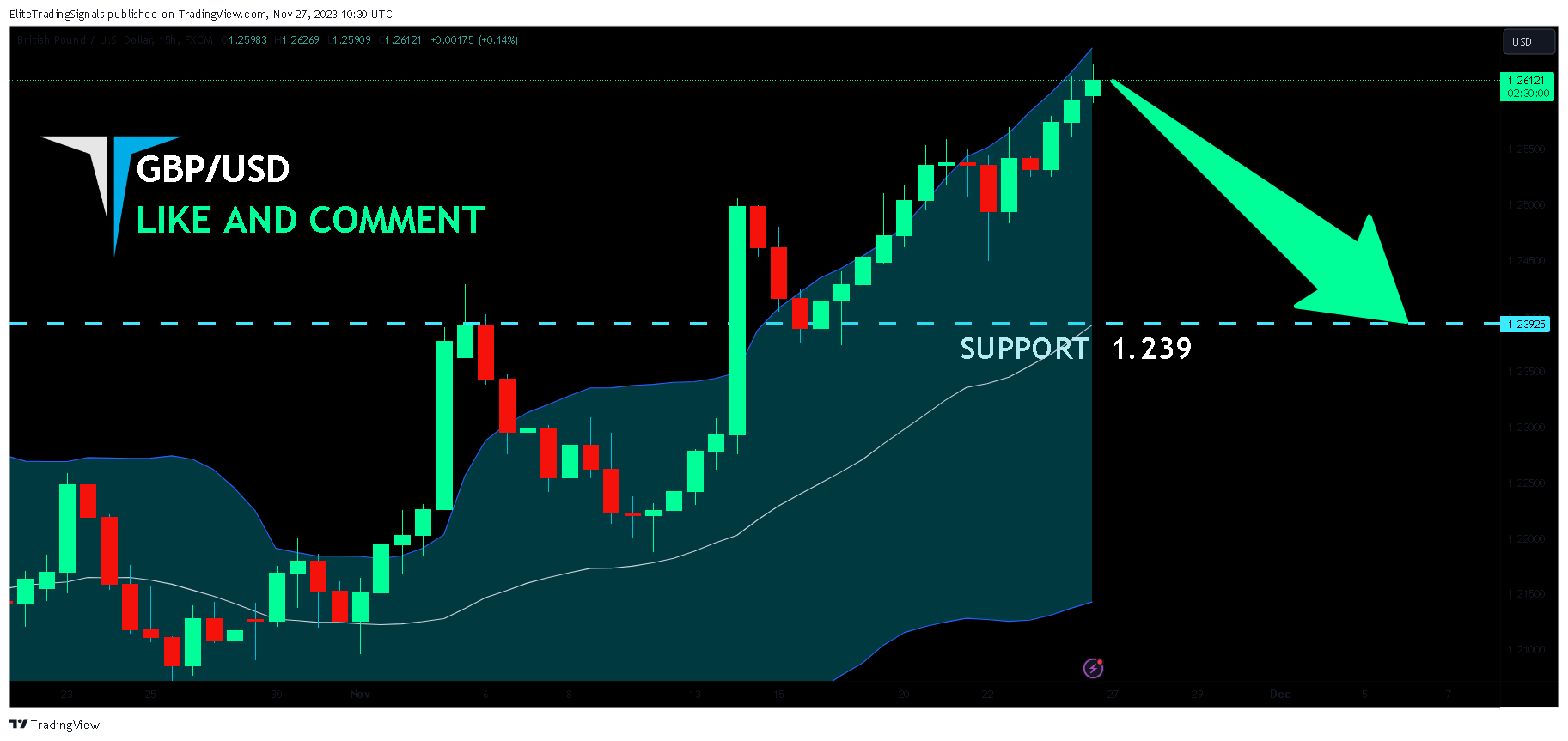 FX:GBPUSD Chart Image by EliteTradingSignals