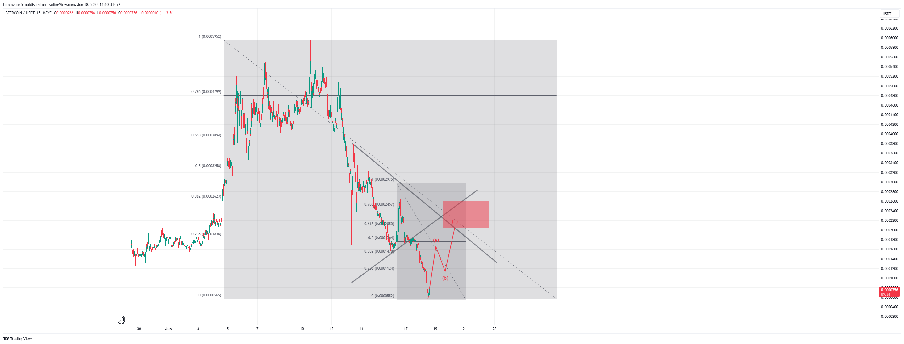 MEXC:BEERUSDT Chart Image by tommyboxfx