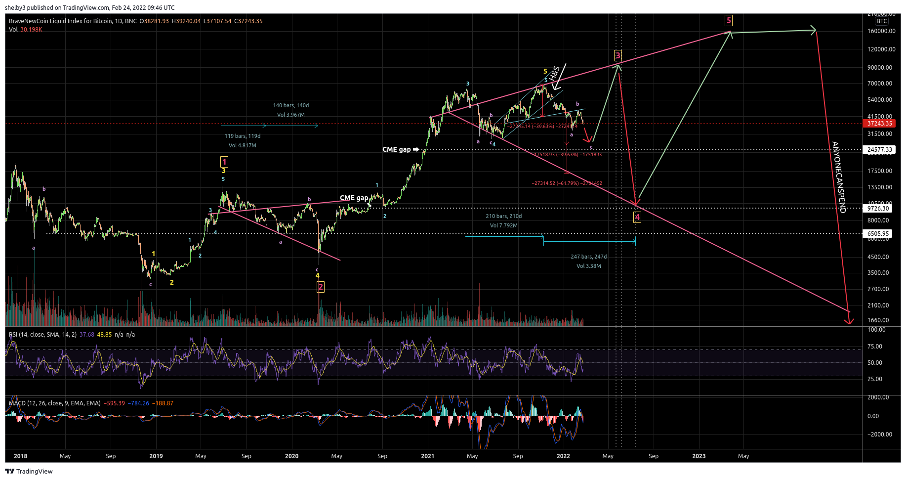 BNC:BLX Chart Image by shelby3