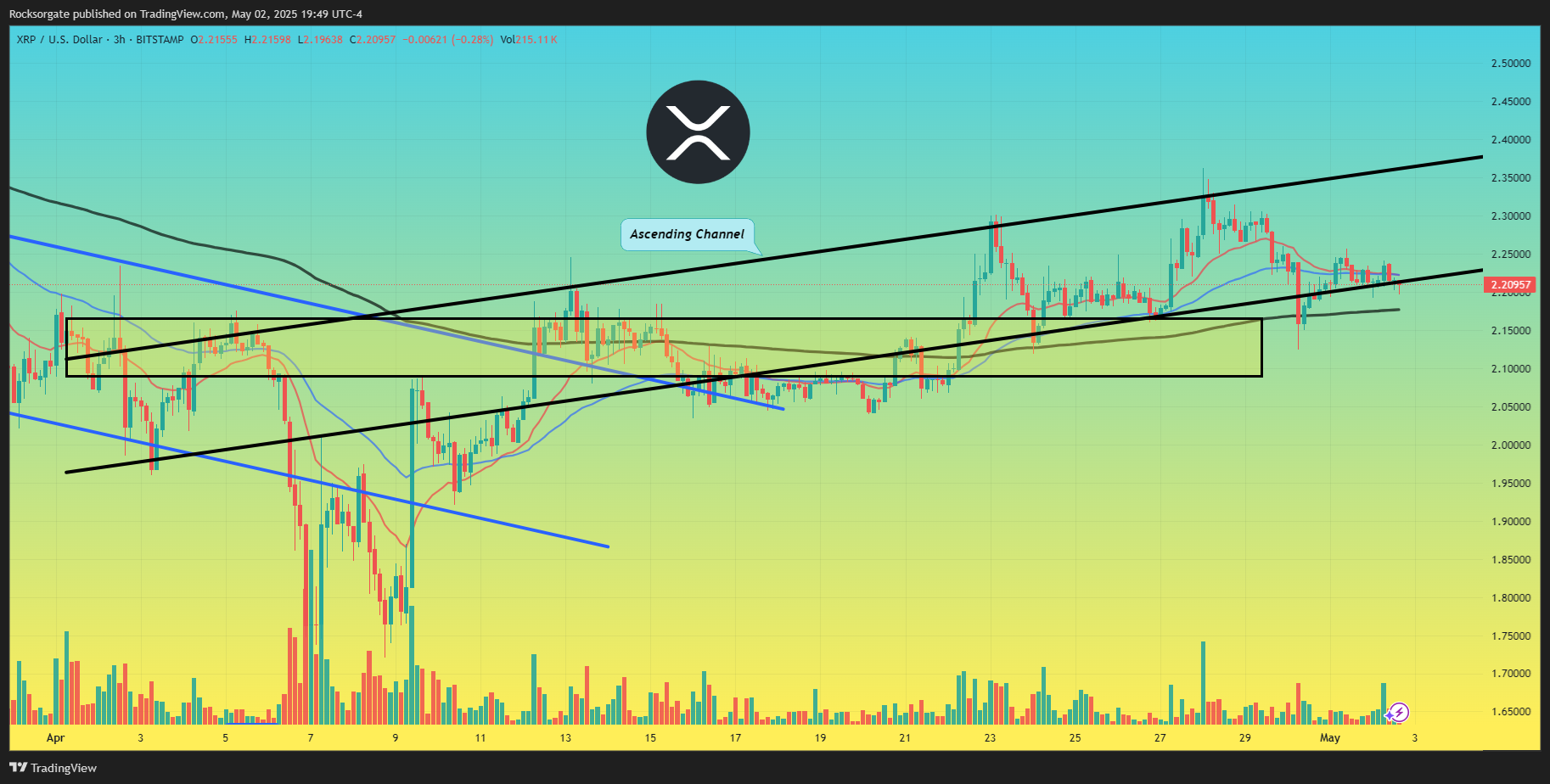 BITSTAMP:XRPUSD Chart Image by Rocksorgate