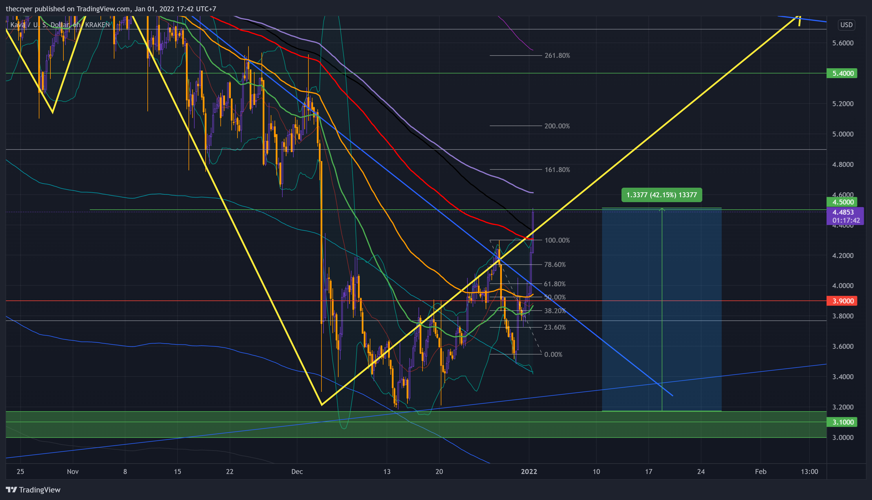 KRAKEN:KAVAUSD Chart Image by thecryer