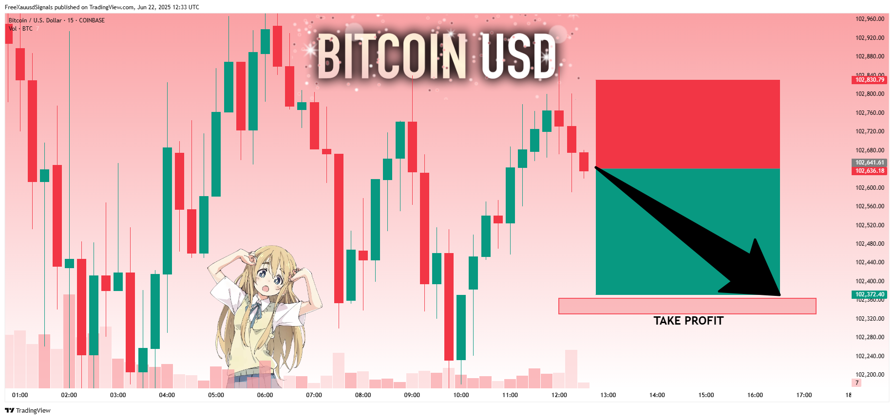 COINBASE:BTCUSD Chart Image by FreeXauusdSignals