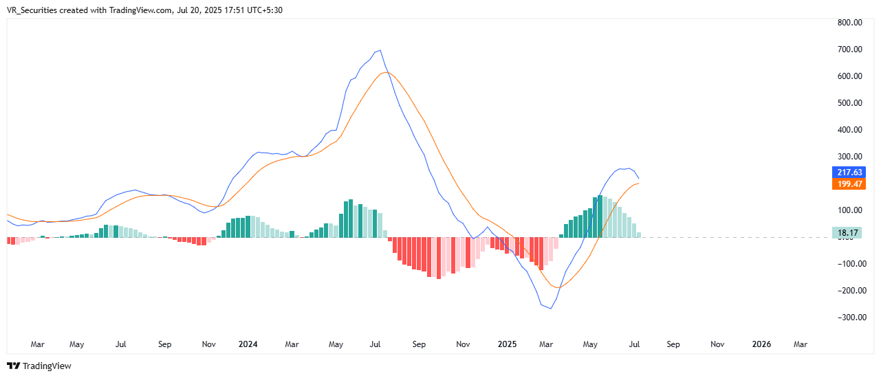 NSE:HAL Chart Image by VR_Securities