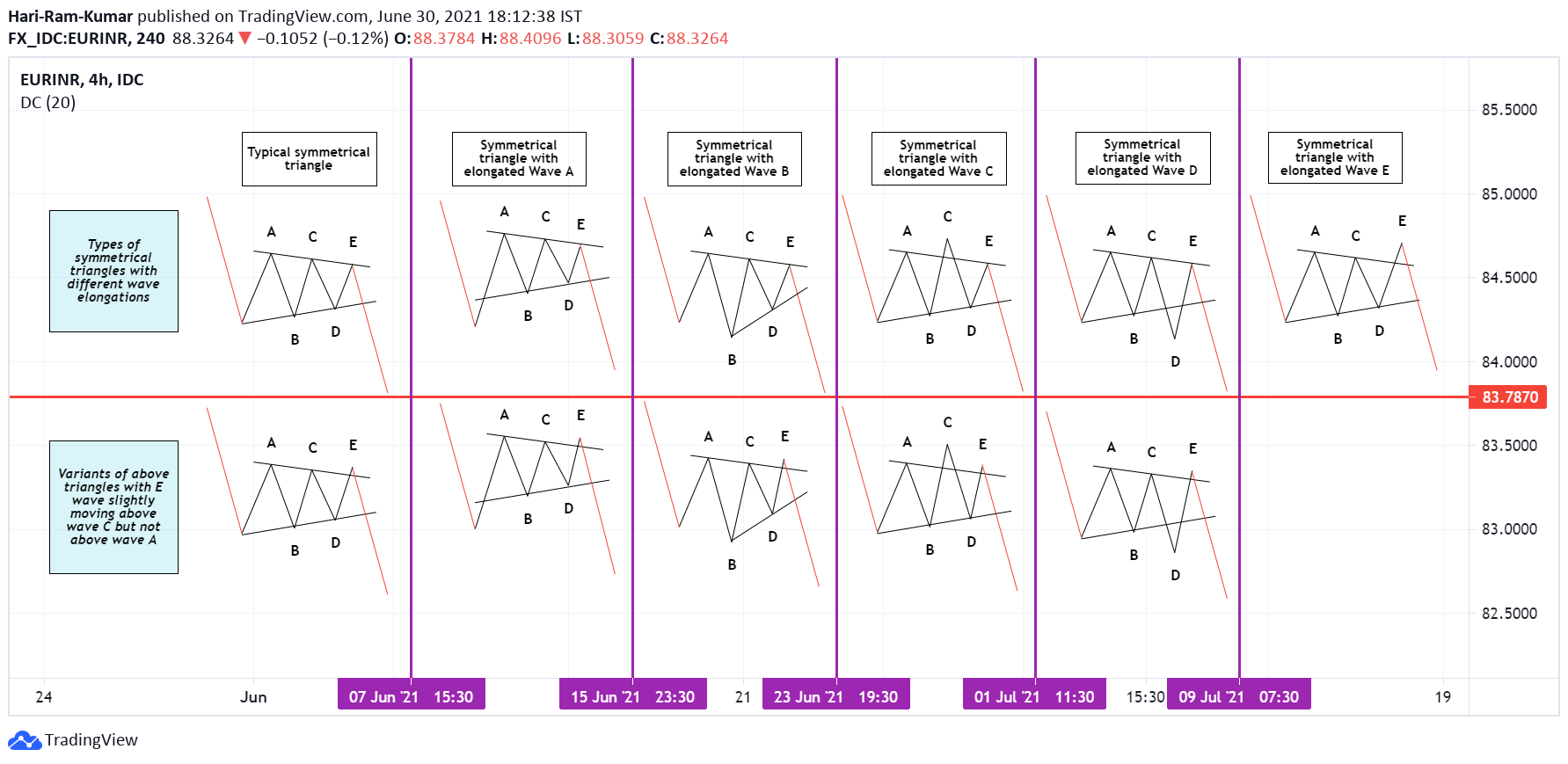  Chart Image