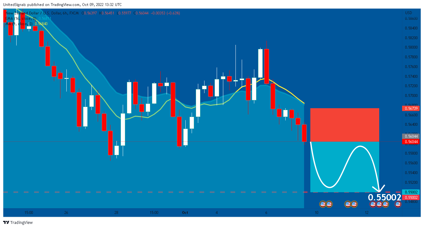 FX:NZDUSD Chart Image by UnitedSignals