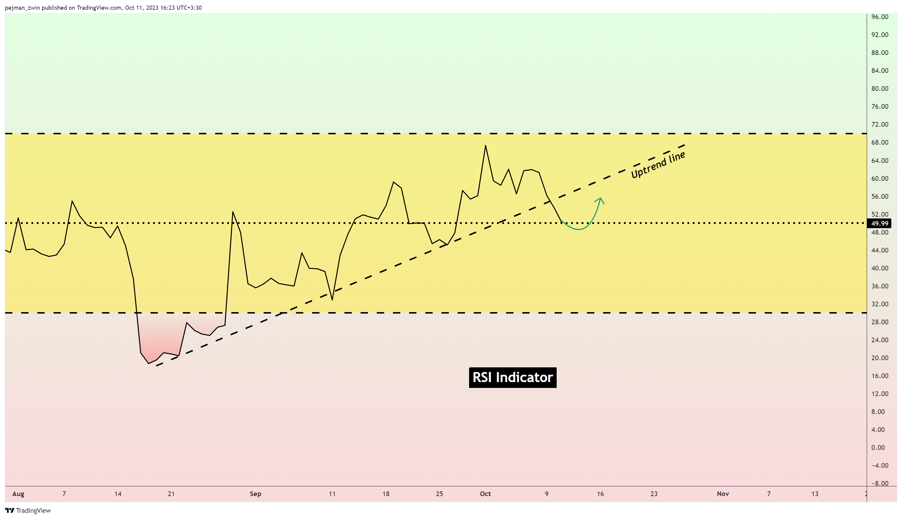 BINANCE:BTCUSDT Chart Image by pejman_zwin
