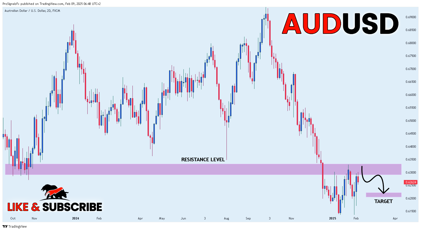 FX:AUDUSD Chart Image by ProSignalsFx