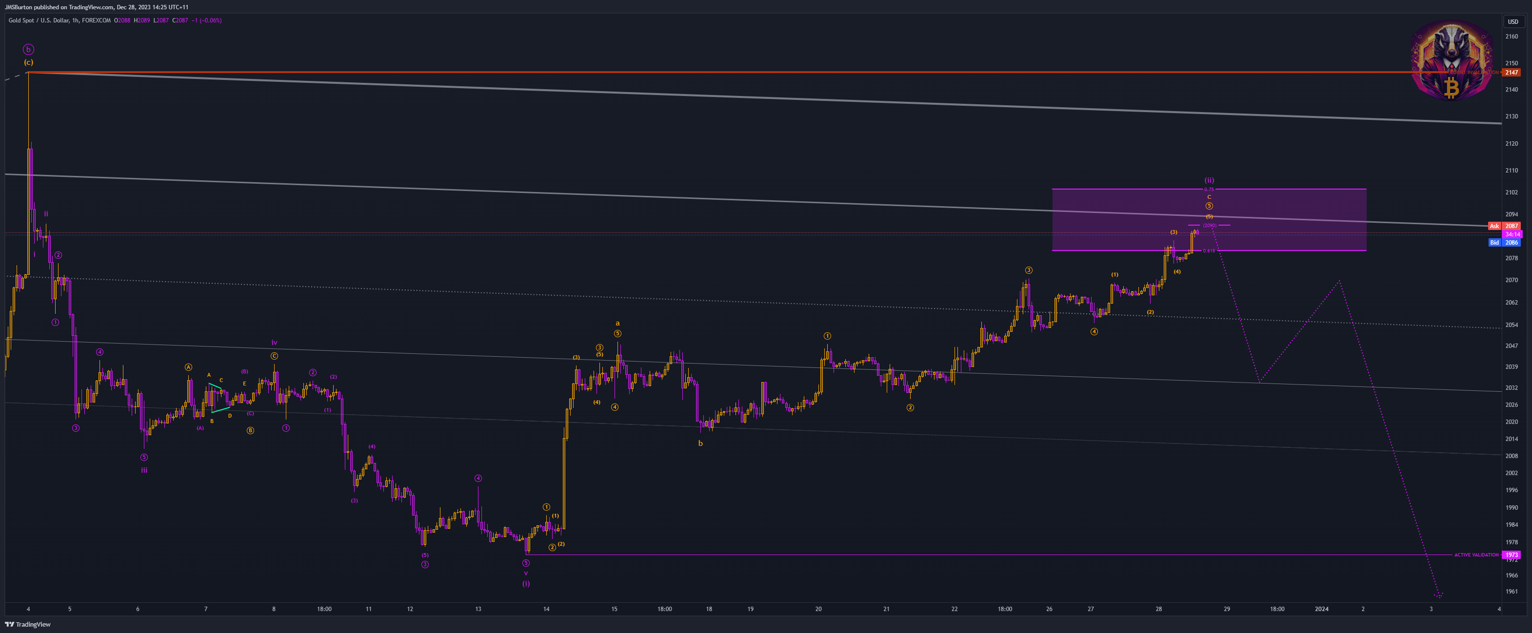 FOREXCOM:XAUUSD Chart Image by JMSBurton
