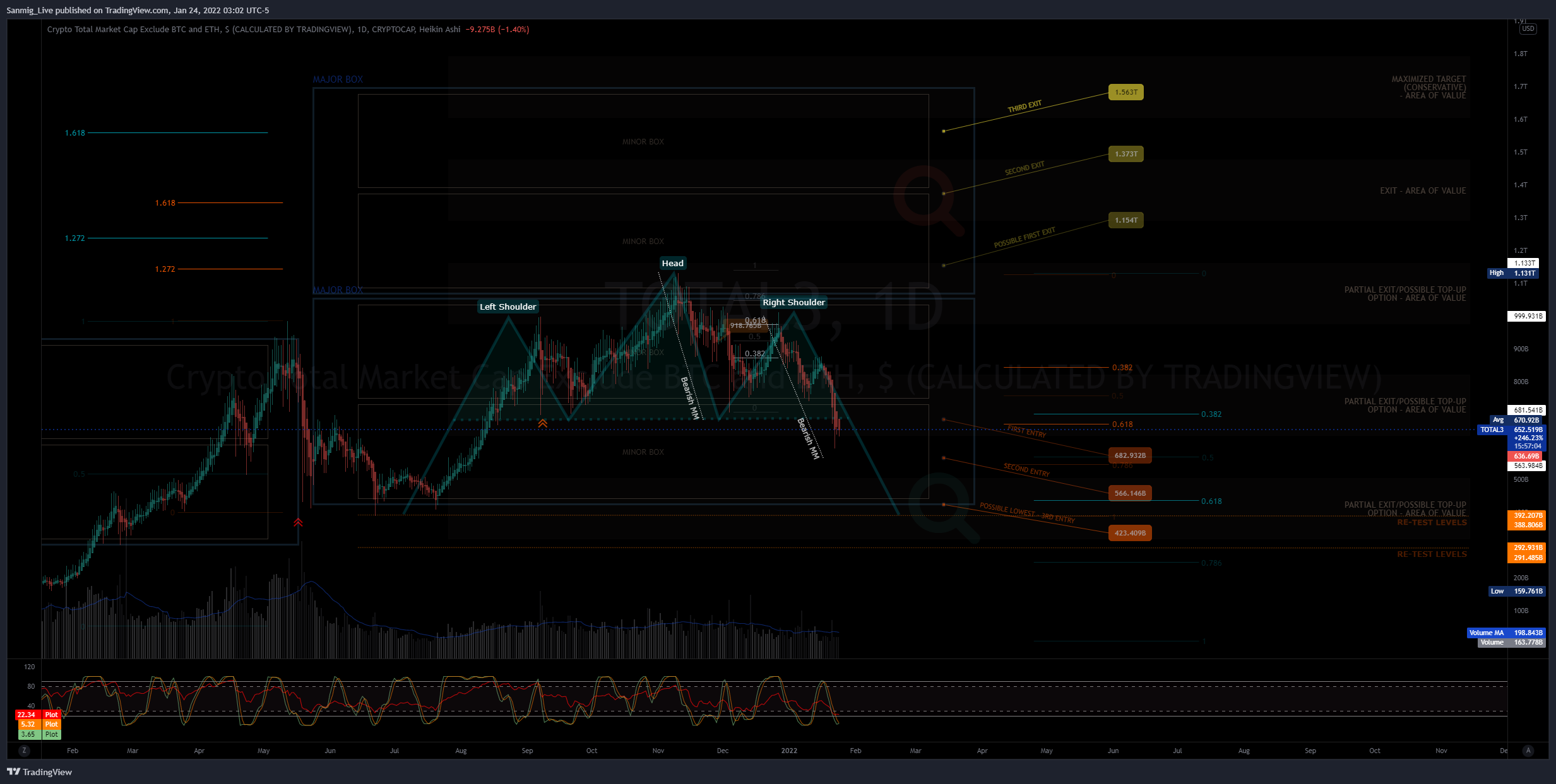 CRYPTOCAP:TOTAL3 Chart Image by The_Crypto_Samurai