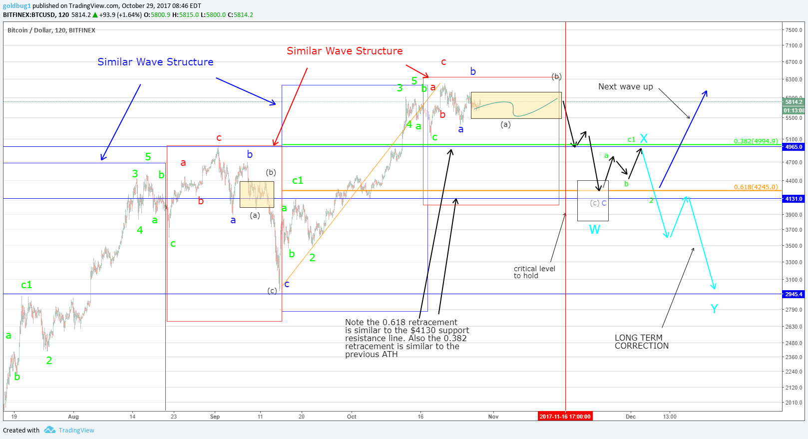  Chart Image