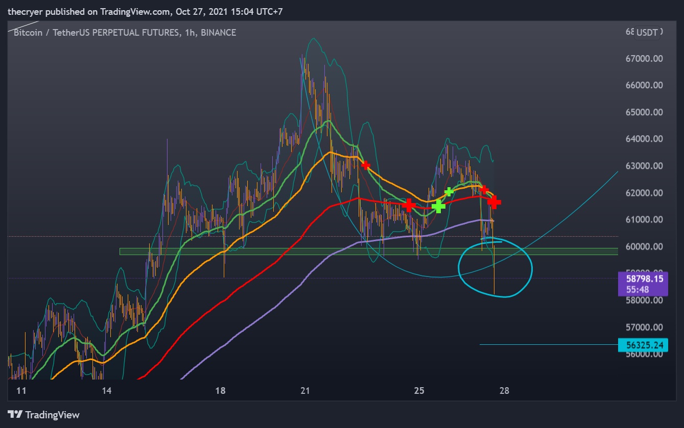 BINANCE:BTCUSDTPERP Chart Image by thecryer