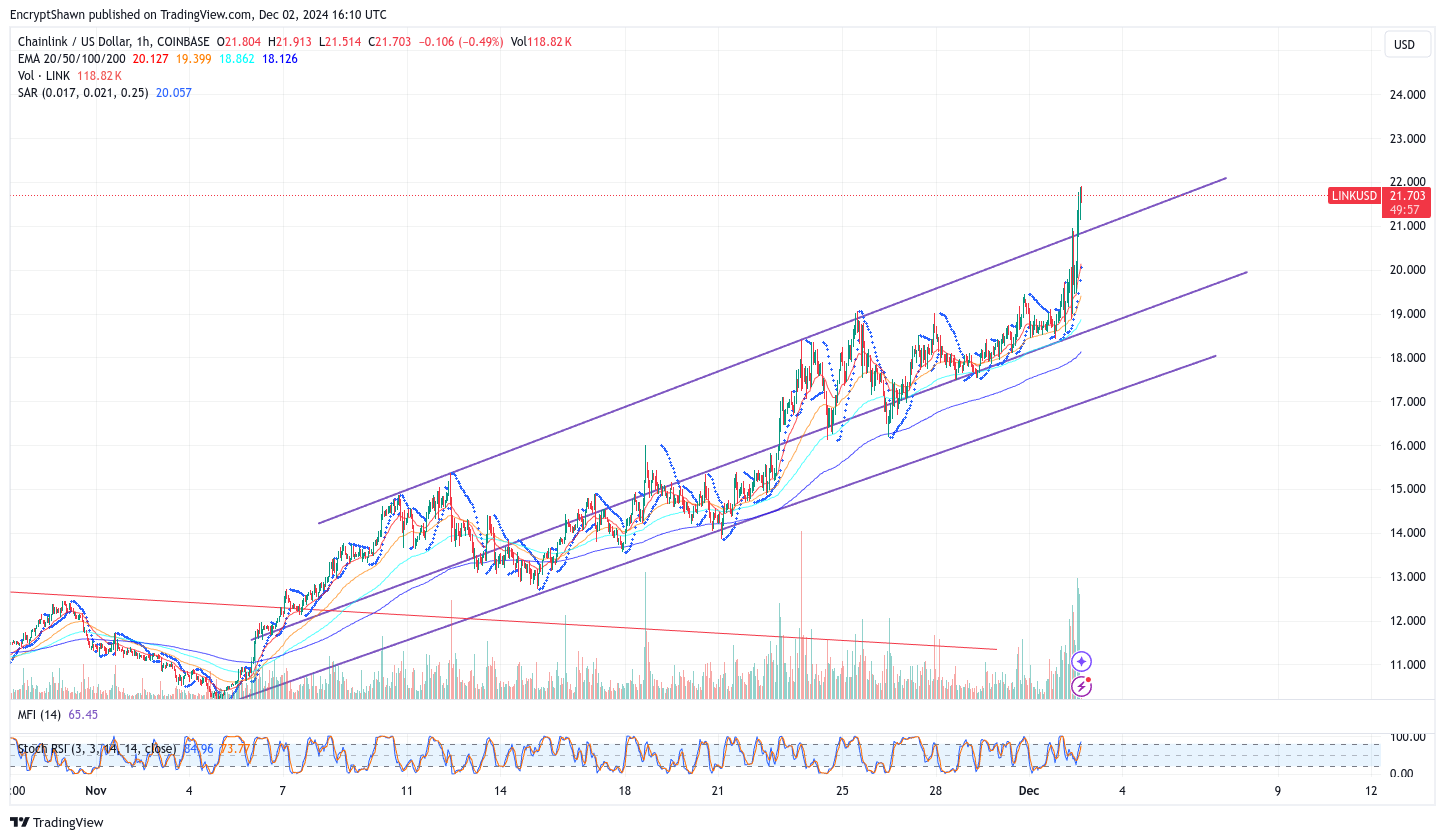 COINBASE:LINKUSD Chart Image by EncryptShawn