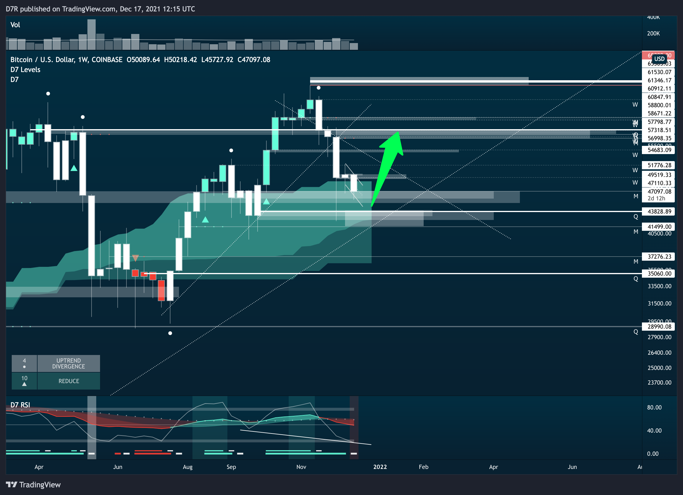 COINBASE:BTCUSD Chart Image by D7R