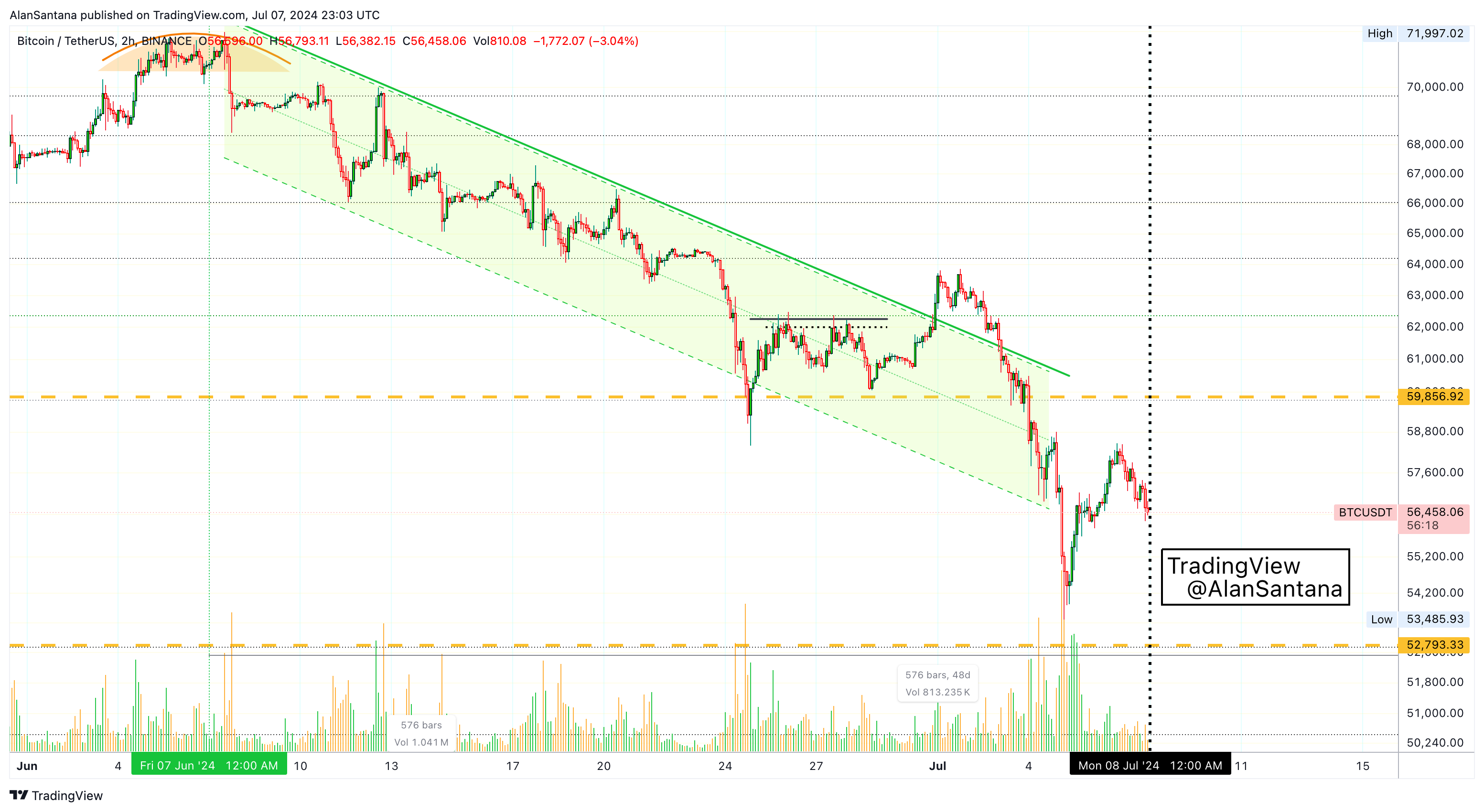 BINANCE:BTCUSDT Chart Image by MasterAnanda