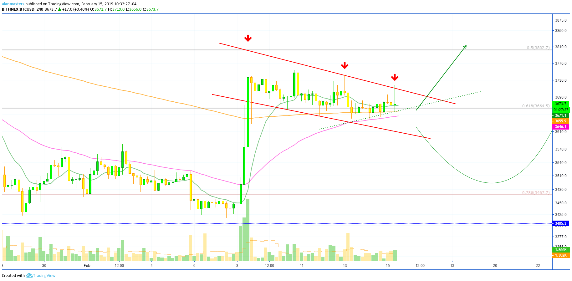  Chart Image
