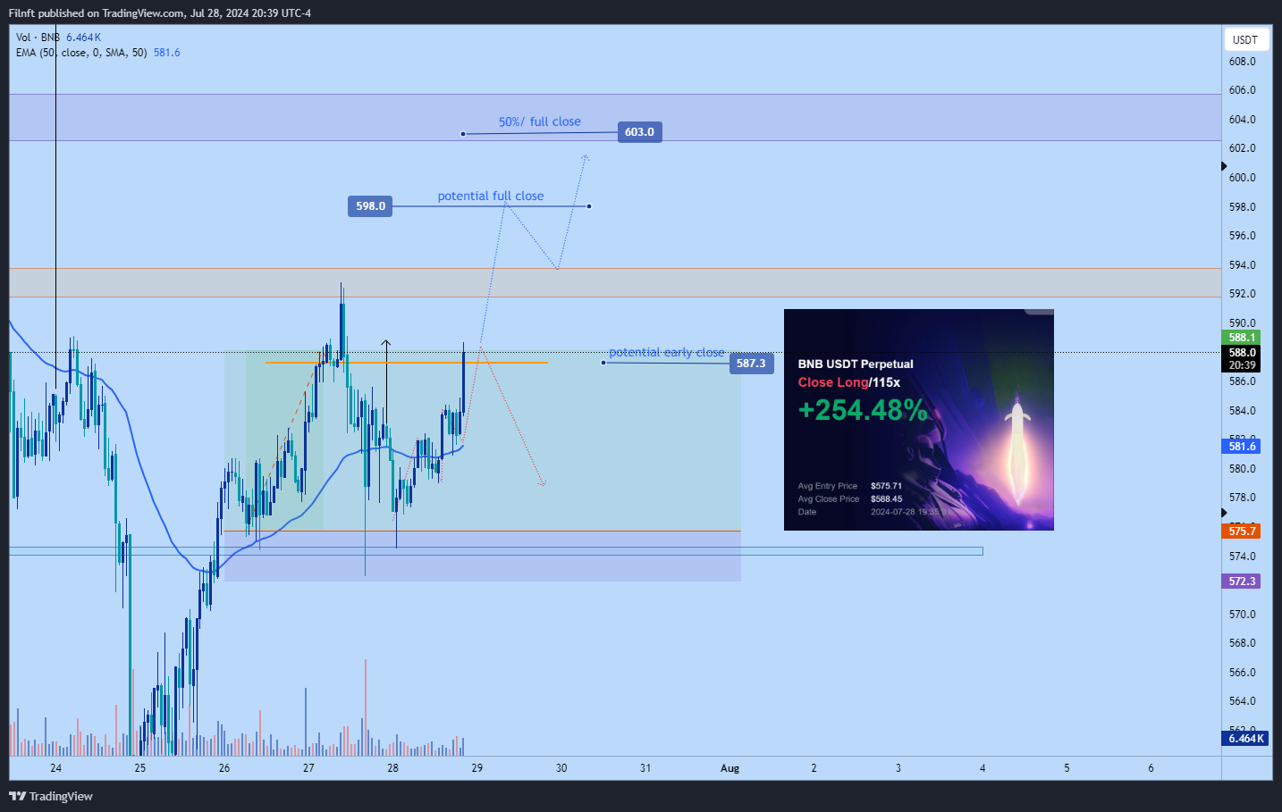 BINANCE:BNBUSDT Chart Image by Filnft