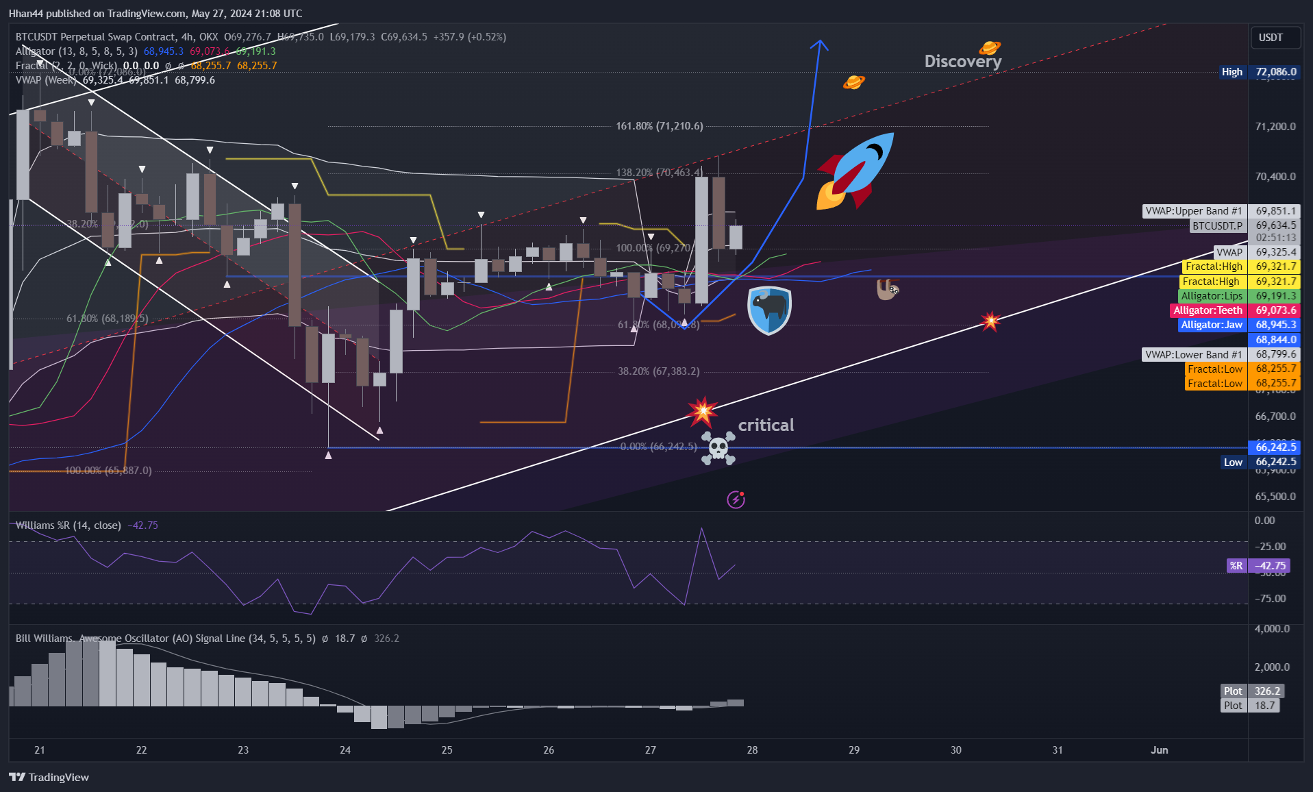 OKX:BTCUSDT.P Chart Image by Hhan44