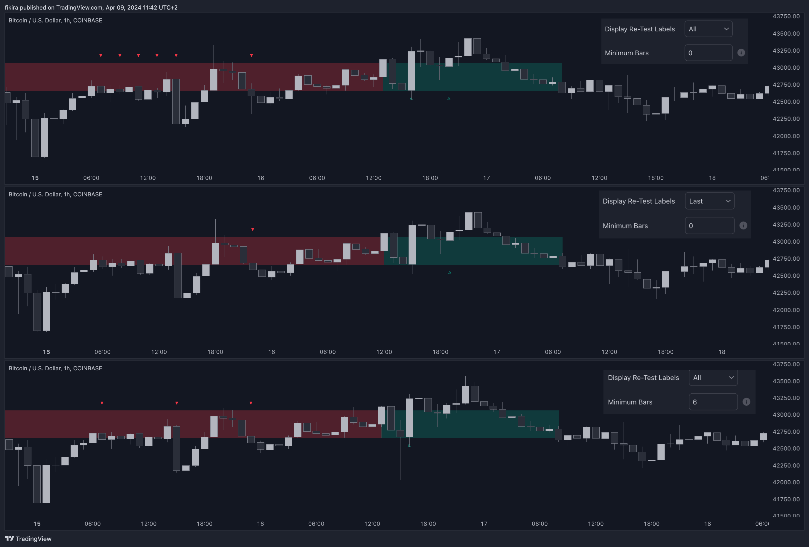COINBASE:BTCUSD Chart Image by fikira
