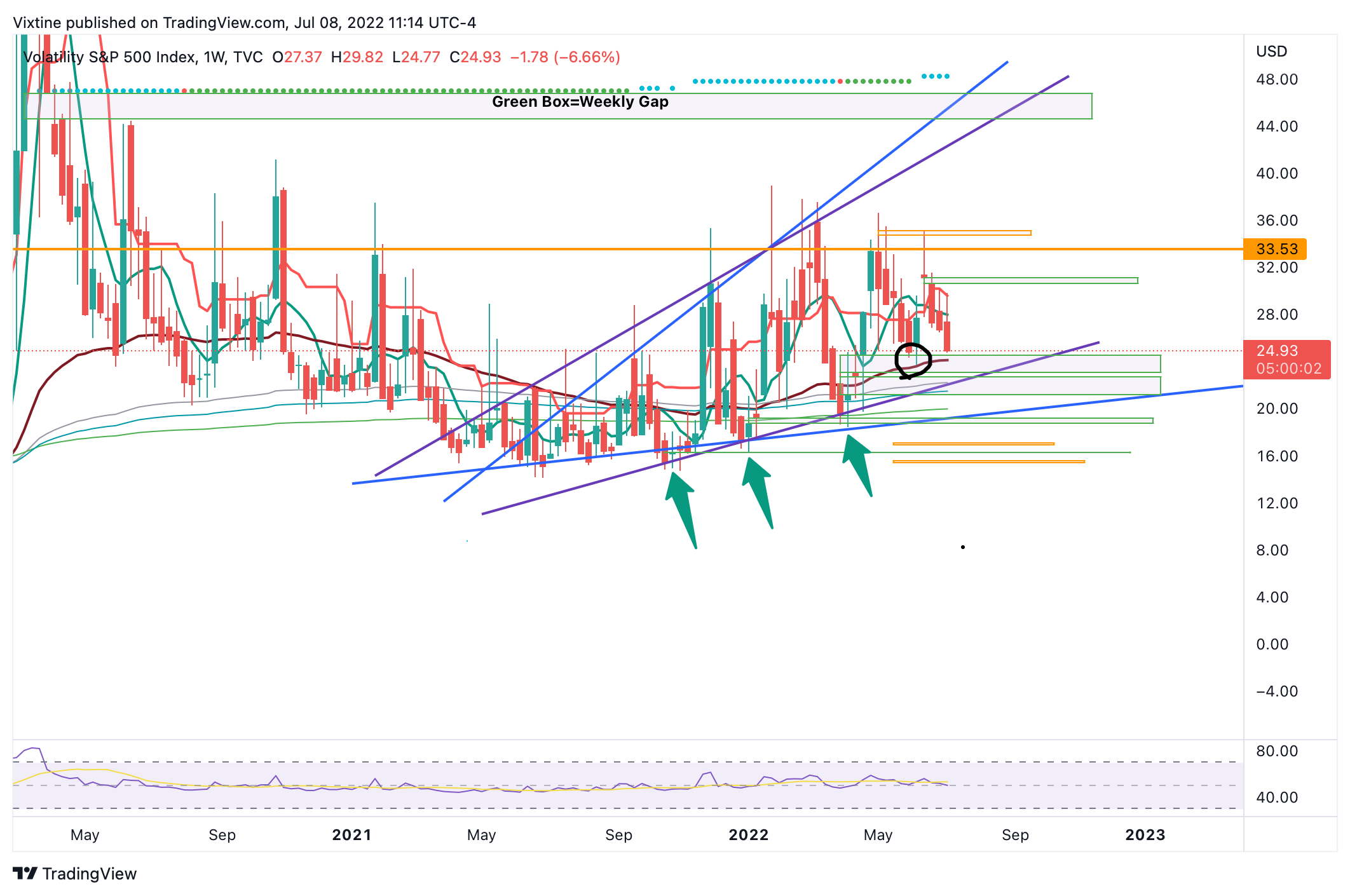 TVC:VIX Chart Image by Vixtine