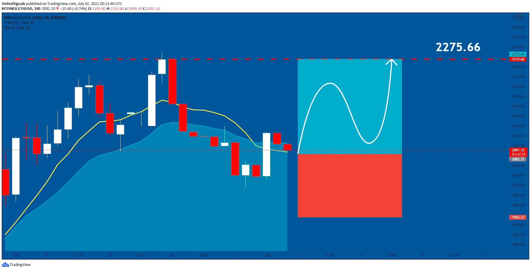  Chart Image