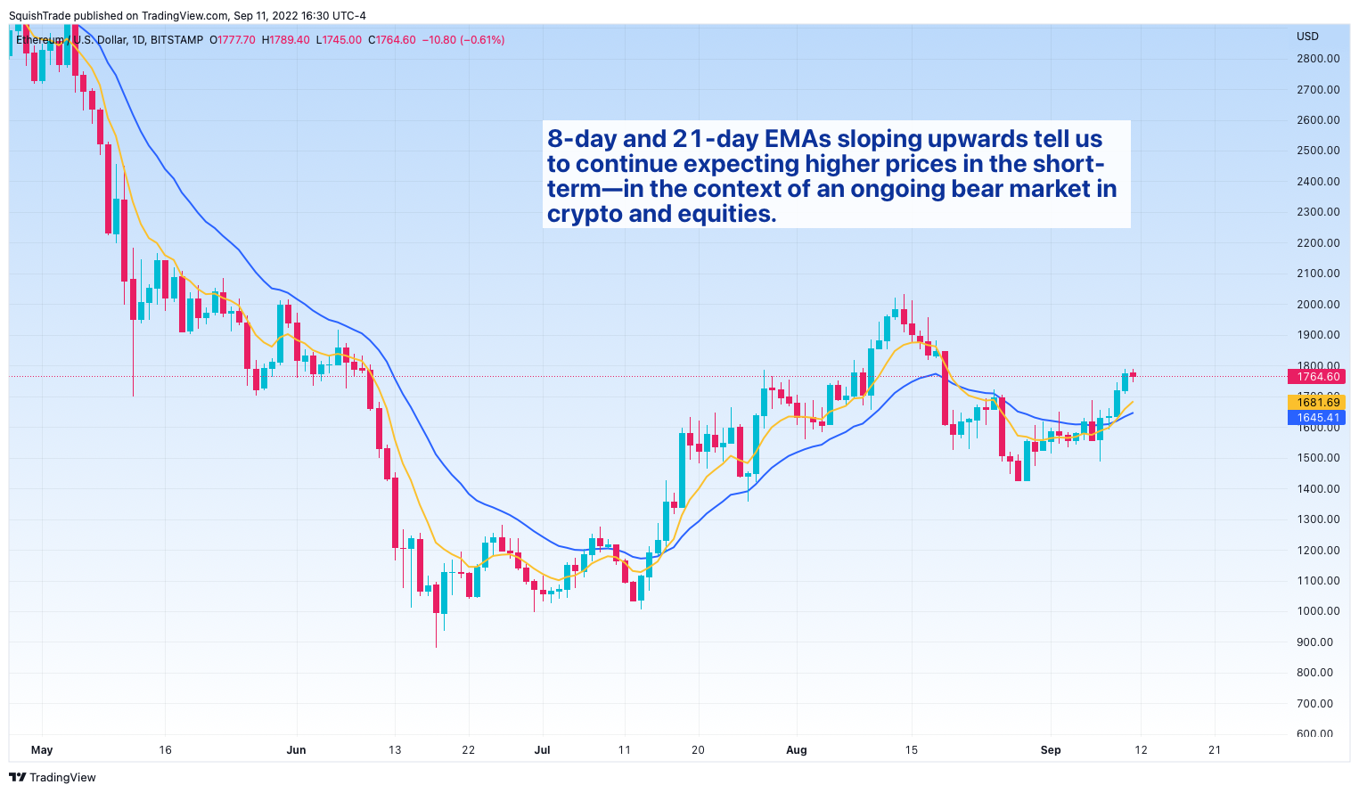 BITSTAMP:ETHUSD Chart Image by SquishTrade