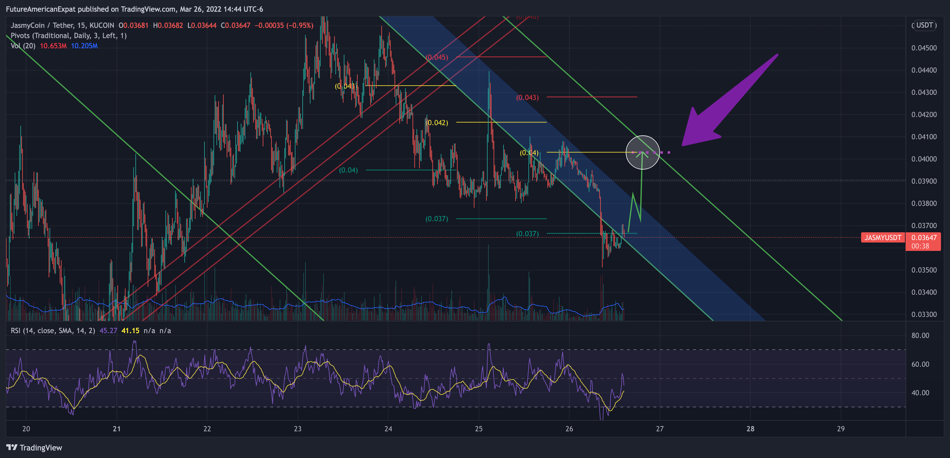 KUCOIN:JASMYUSDT Chart Image by FutureAmericanExpat