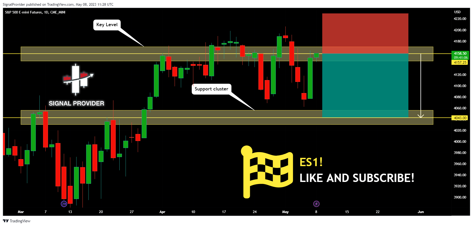 CME_MINI:ES1! Chart Image by SignalProvider