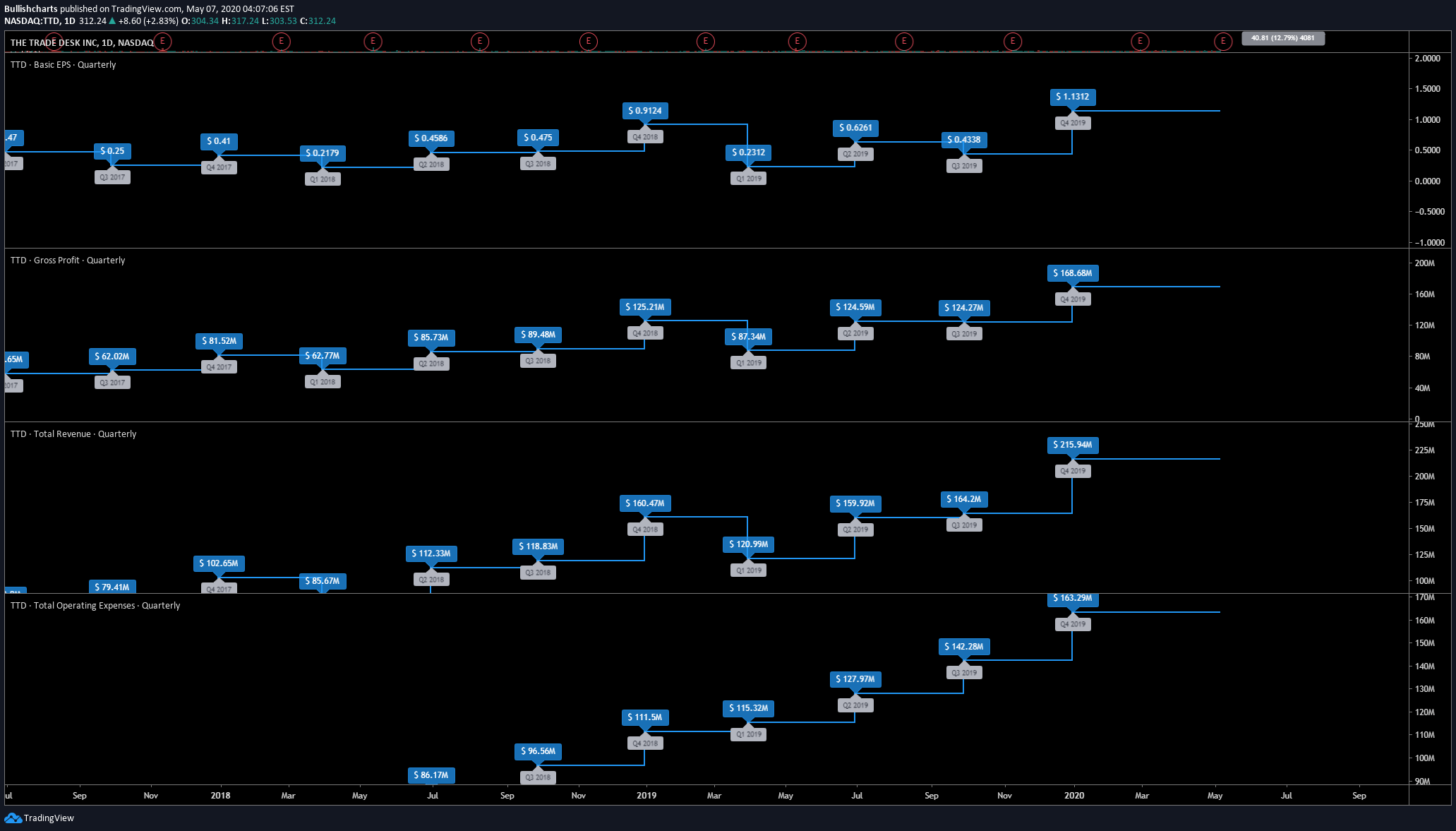  Chart Image