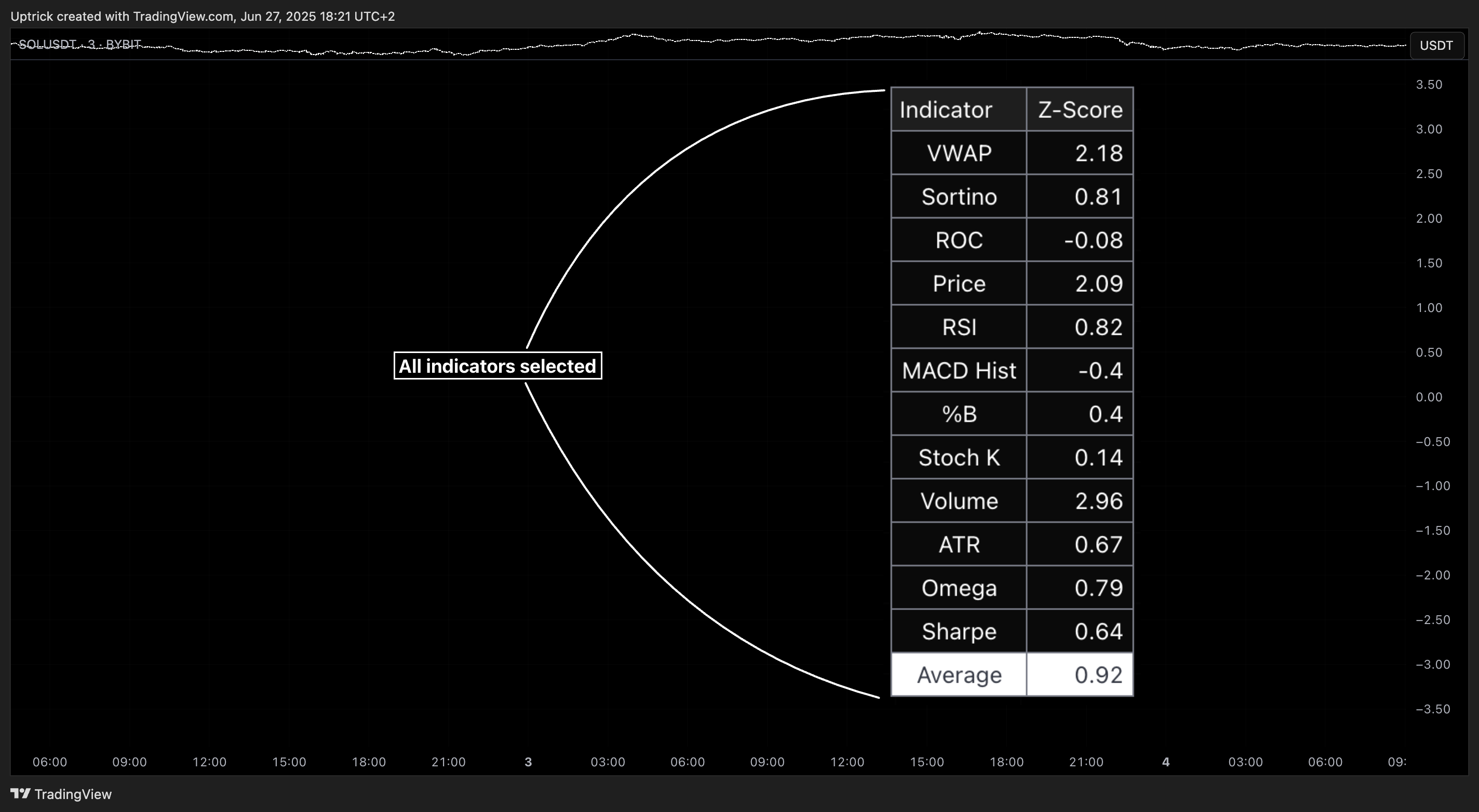 BYBIT:SOLUSDT Chart Image by Uptrick