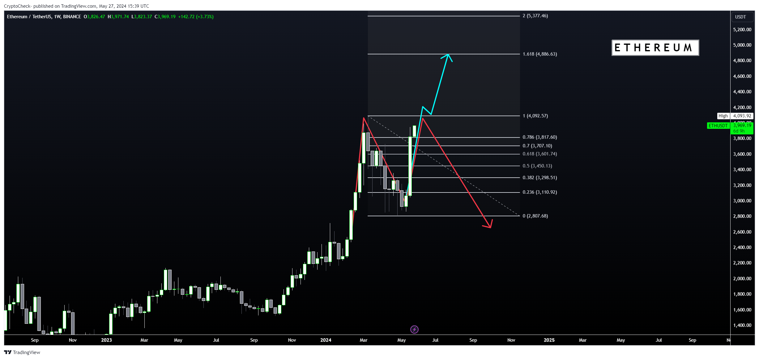 BINANCE:ETHUSDT Chart Image by Crypto-Check-