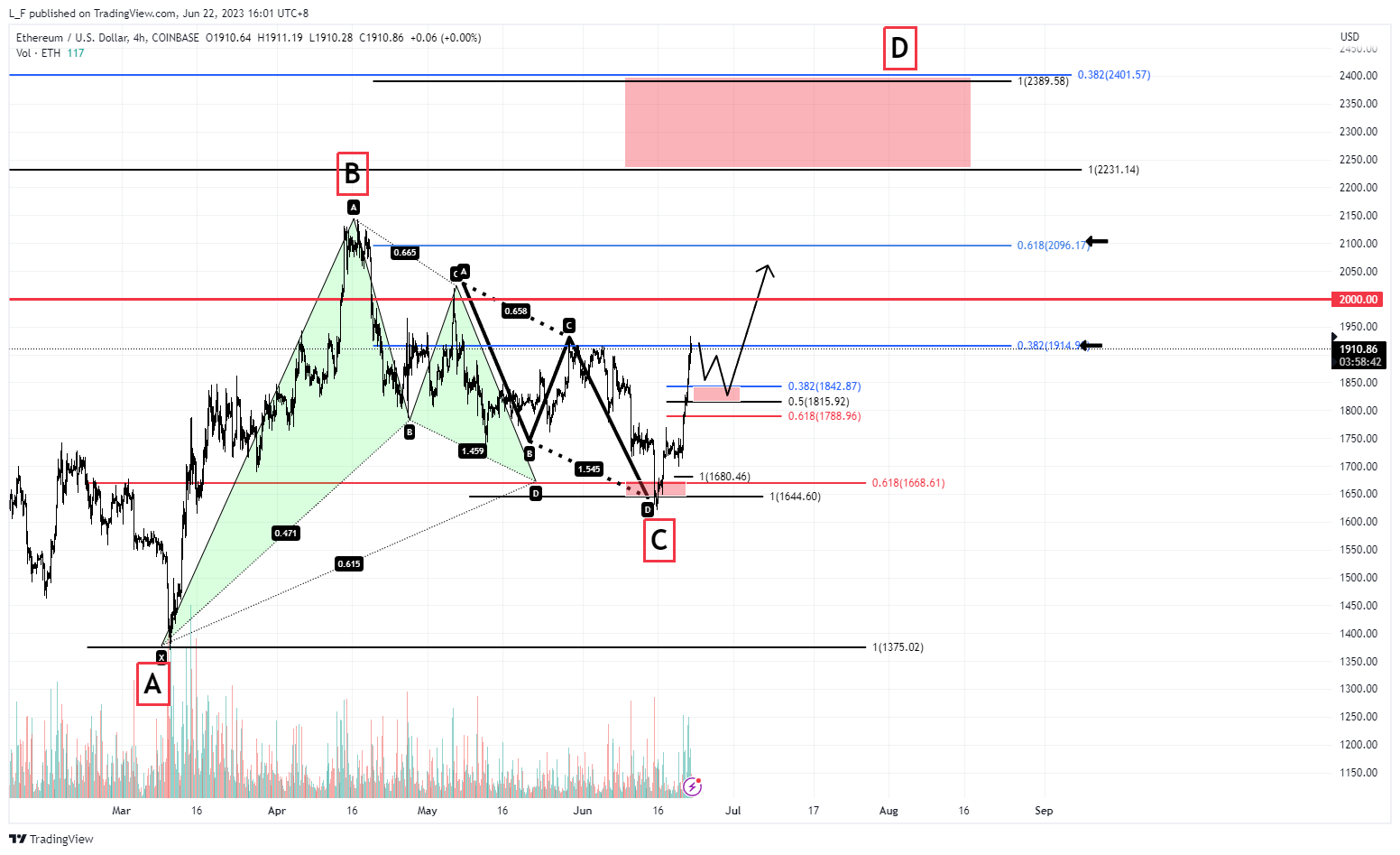 COINBASE:ETHUSD Chart Image by L_F