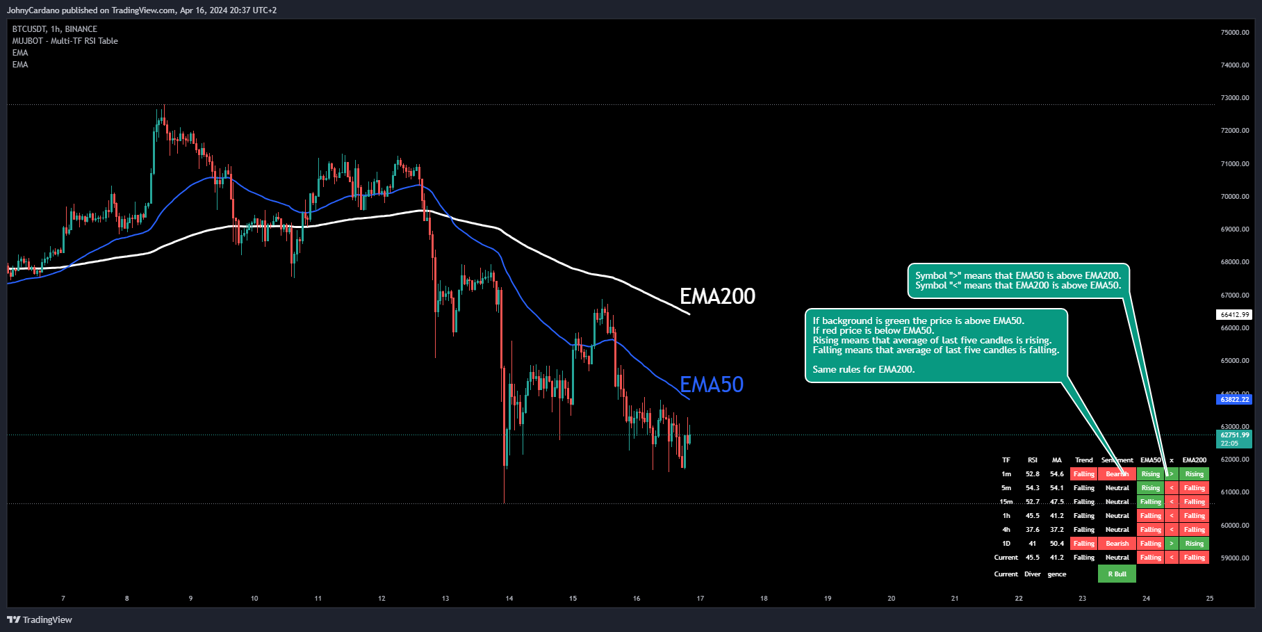 BINANCE:BTCUSDT Chart Image by Johny_ZenAlgo