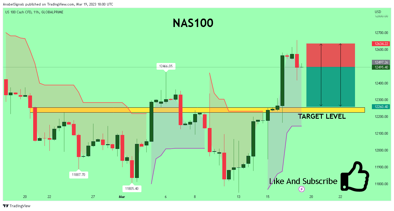GLOBALPRIME:NAS100 Chart Image by AnabelSignals