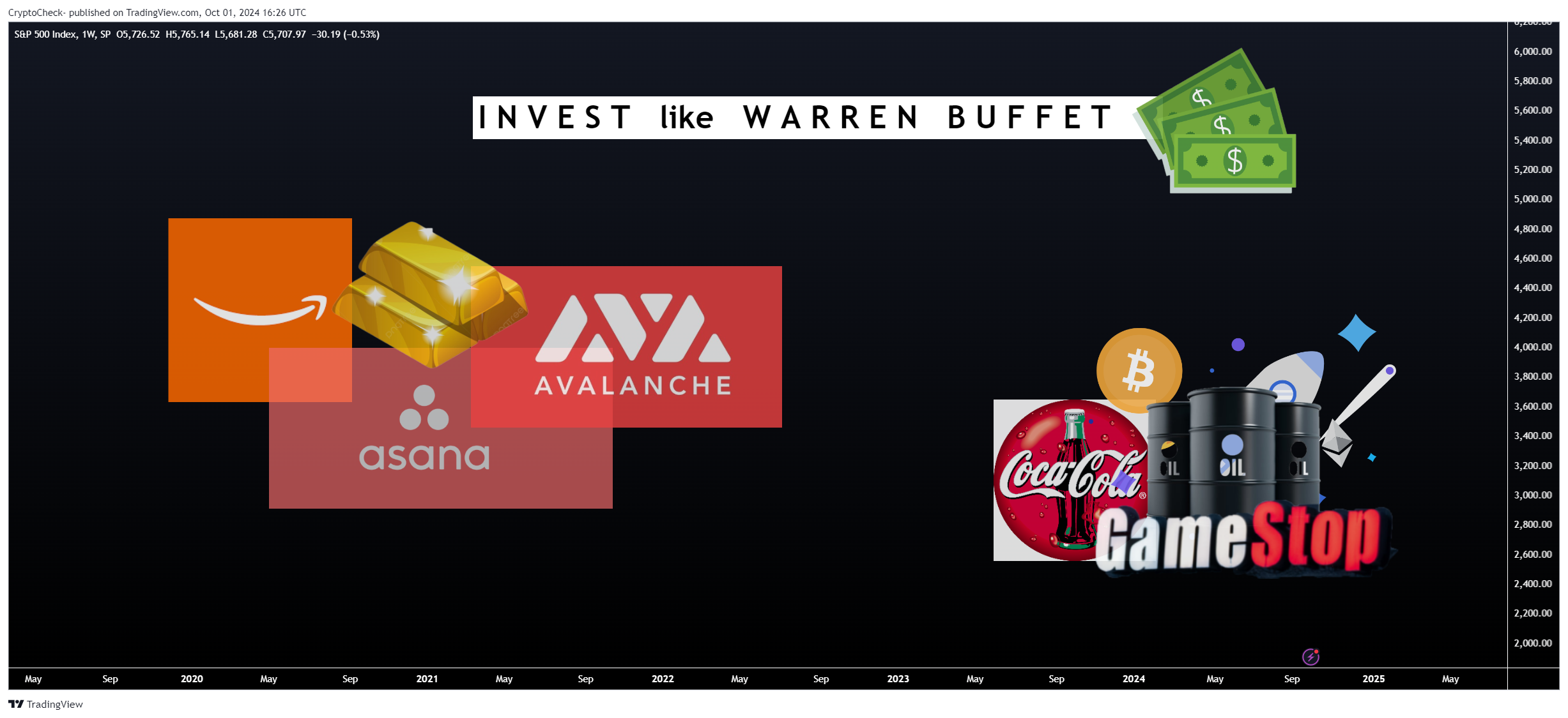 SP:SPX Chart Image by Crypto-Check-