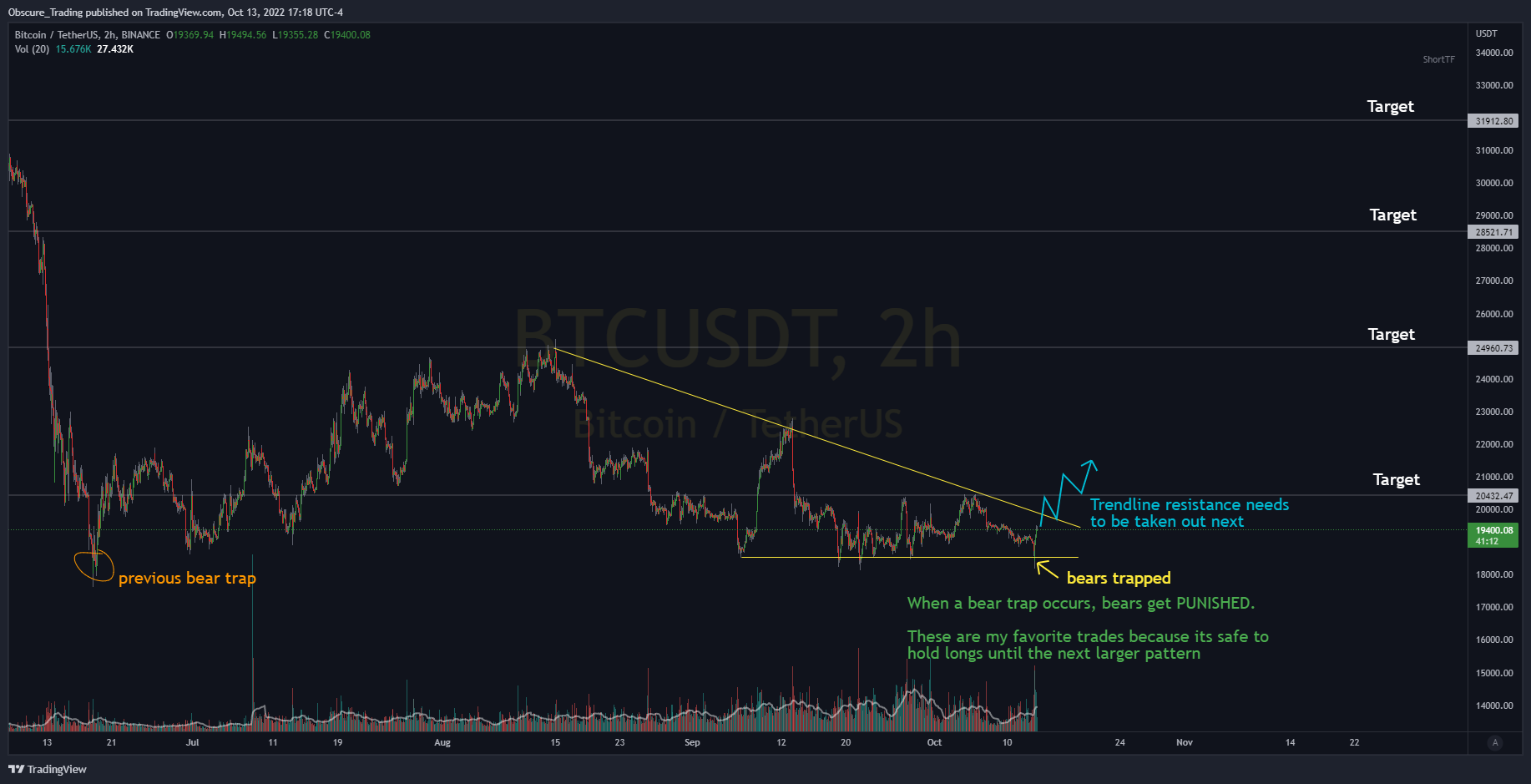 BINANCE:BTCUSDT Chart Image by Obscure_Trading
