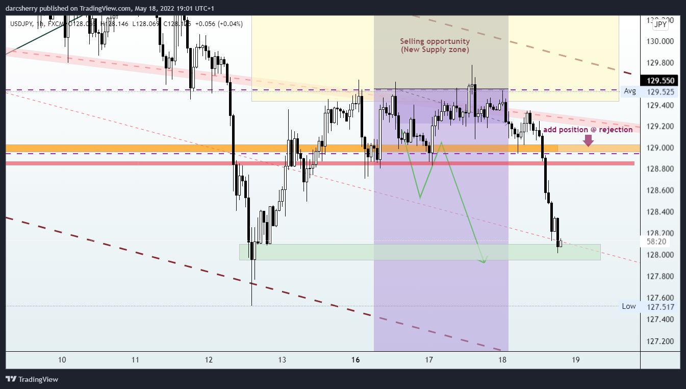 FX:USDJPY Chart Image by darcsherry