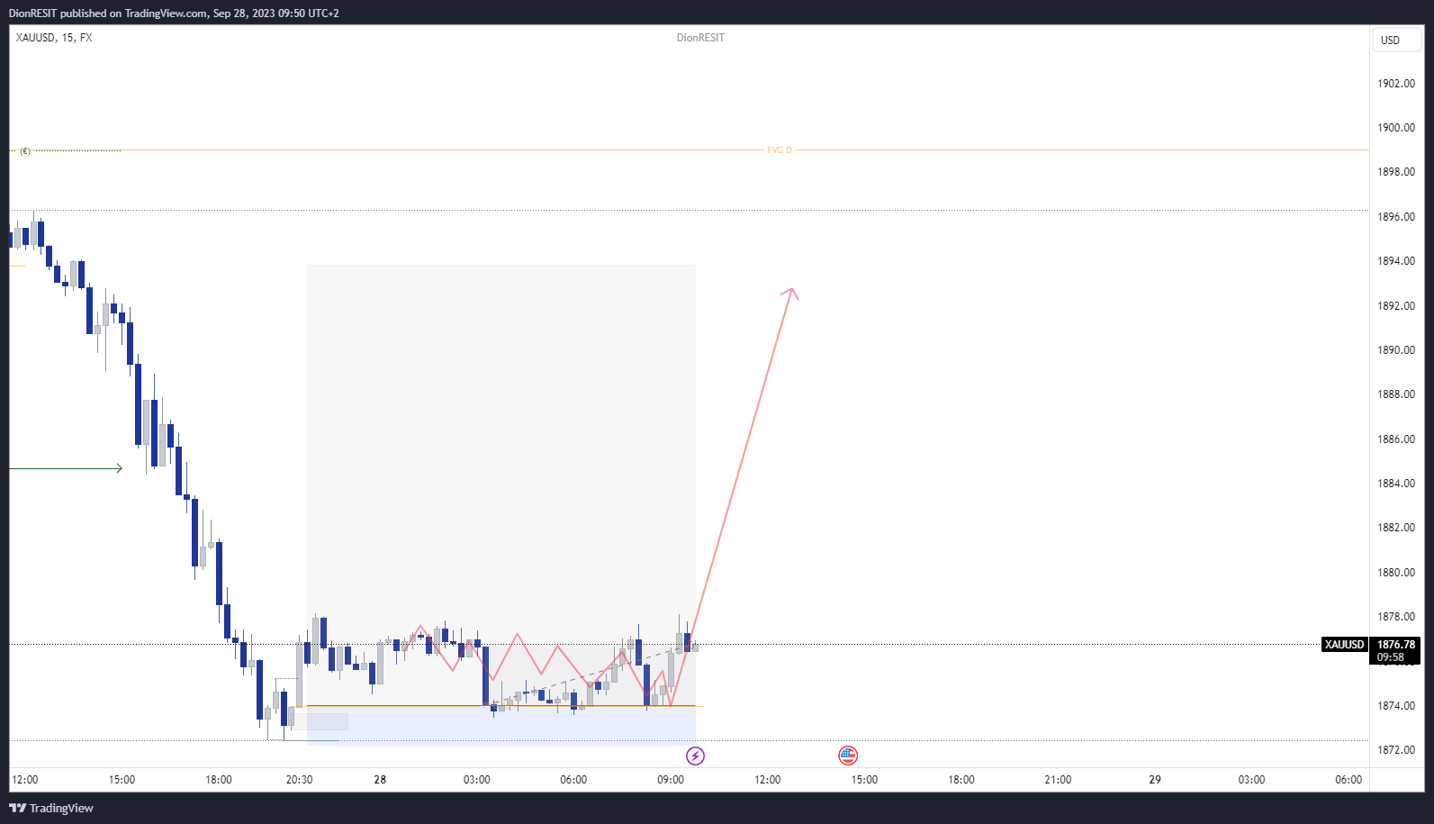 FX:XAUUSD Chart Image by Dion-FX