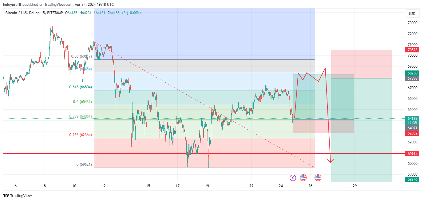 BITSTAMP:BTCUSD Chart Image by holeyprofit