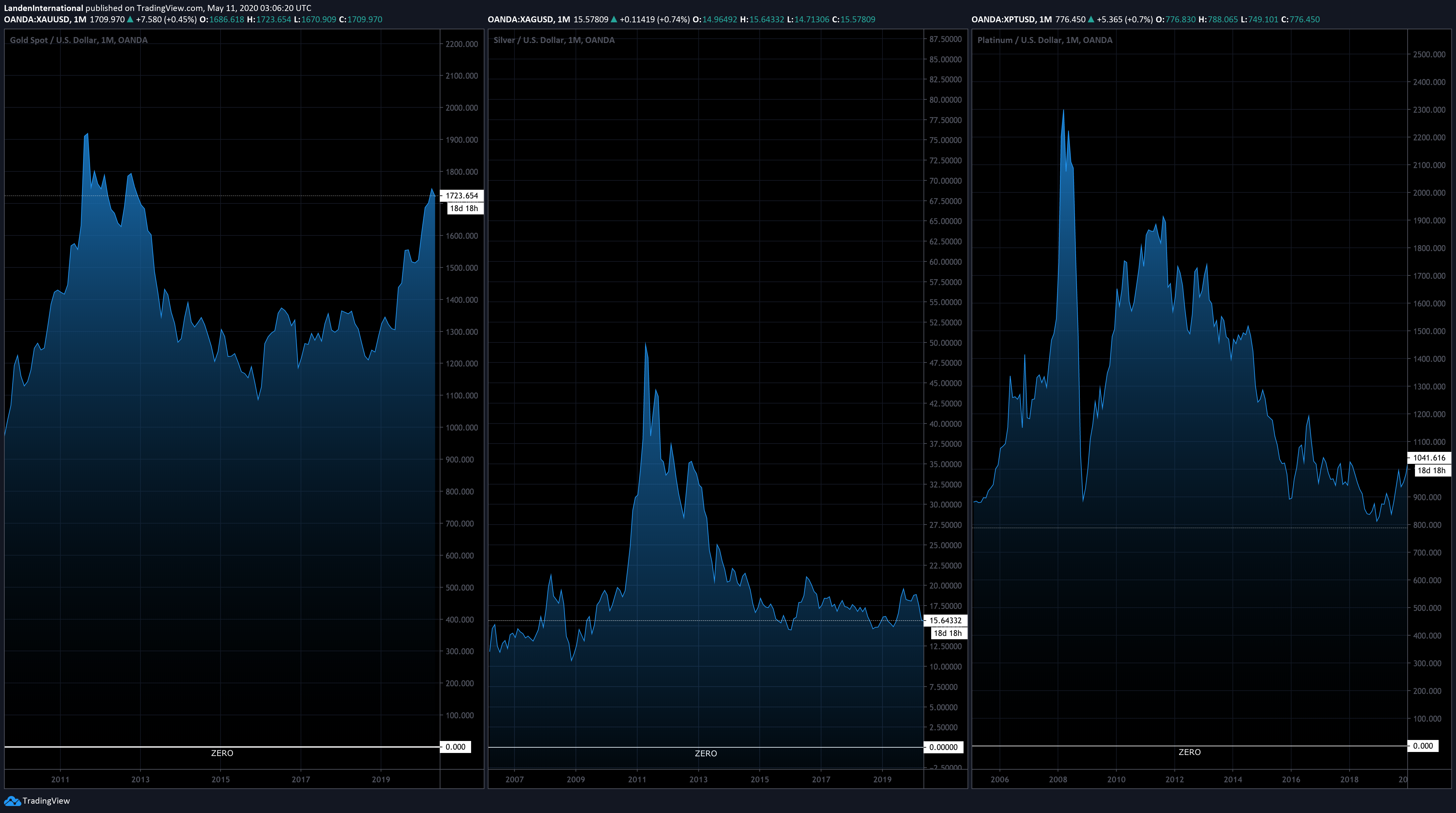  Chart Image