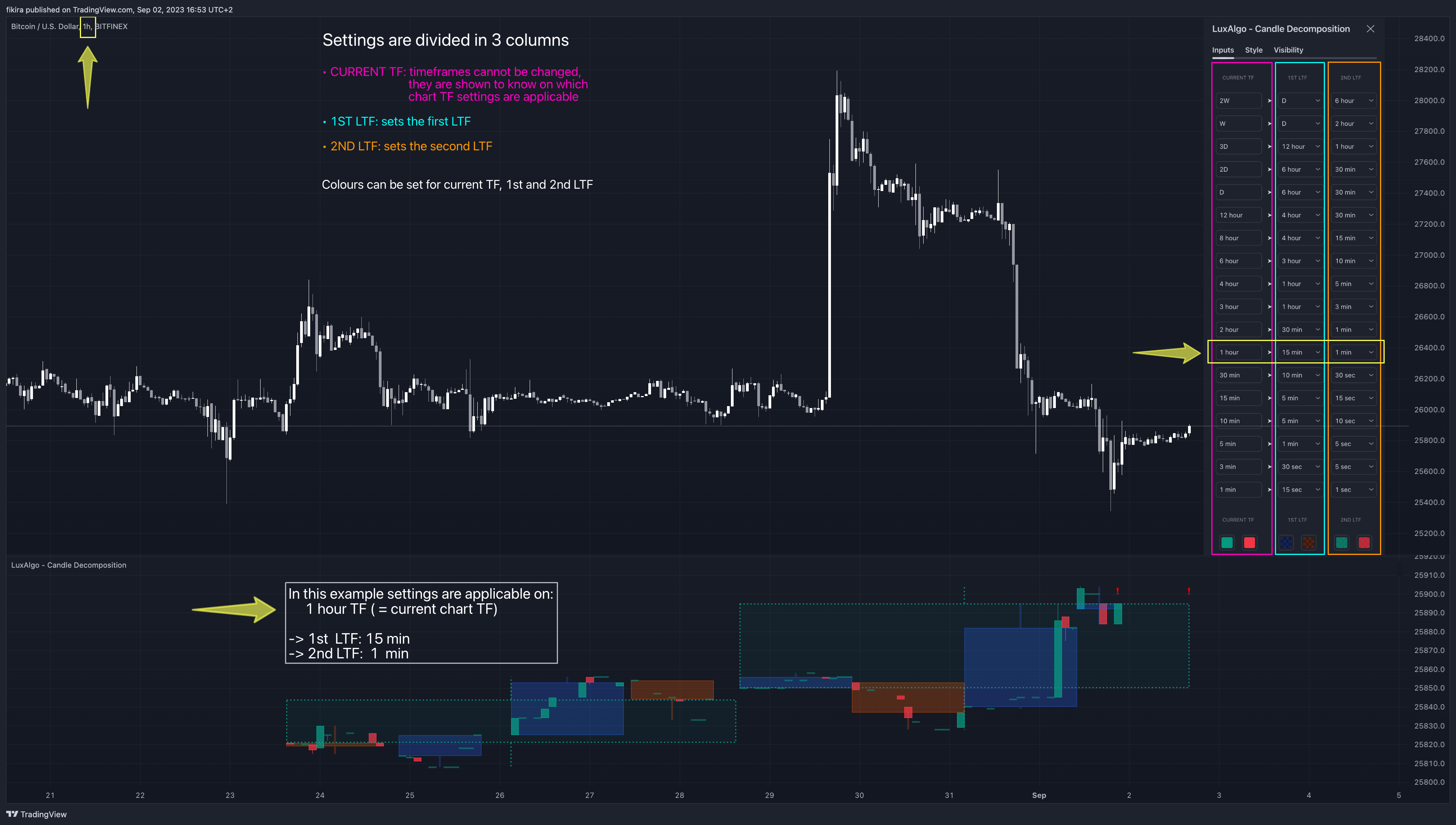 BITFINEX:BTCUSD Chart Image by fikira