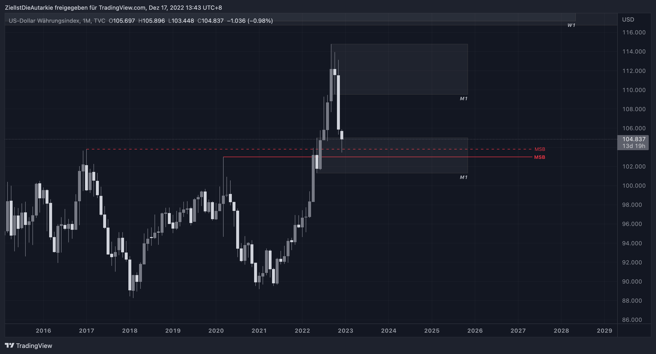 TVC:DXY Chart Image by ZielIstDieAutarkie