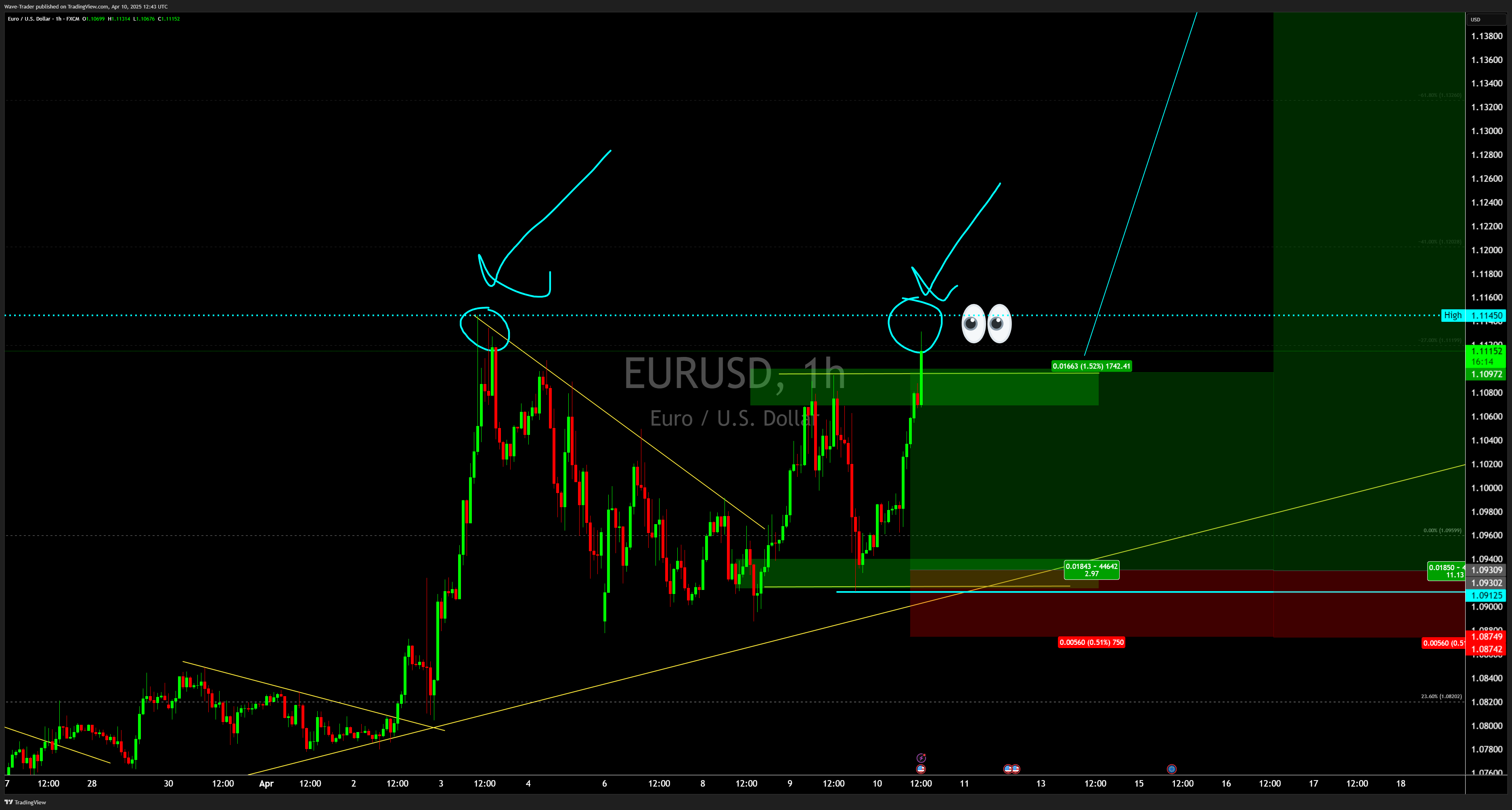 FX:EURUSD Chart Image by Wave-Trader