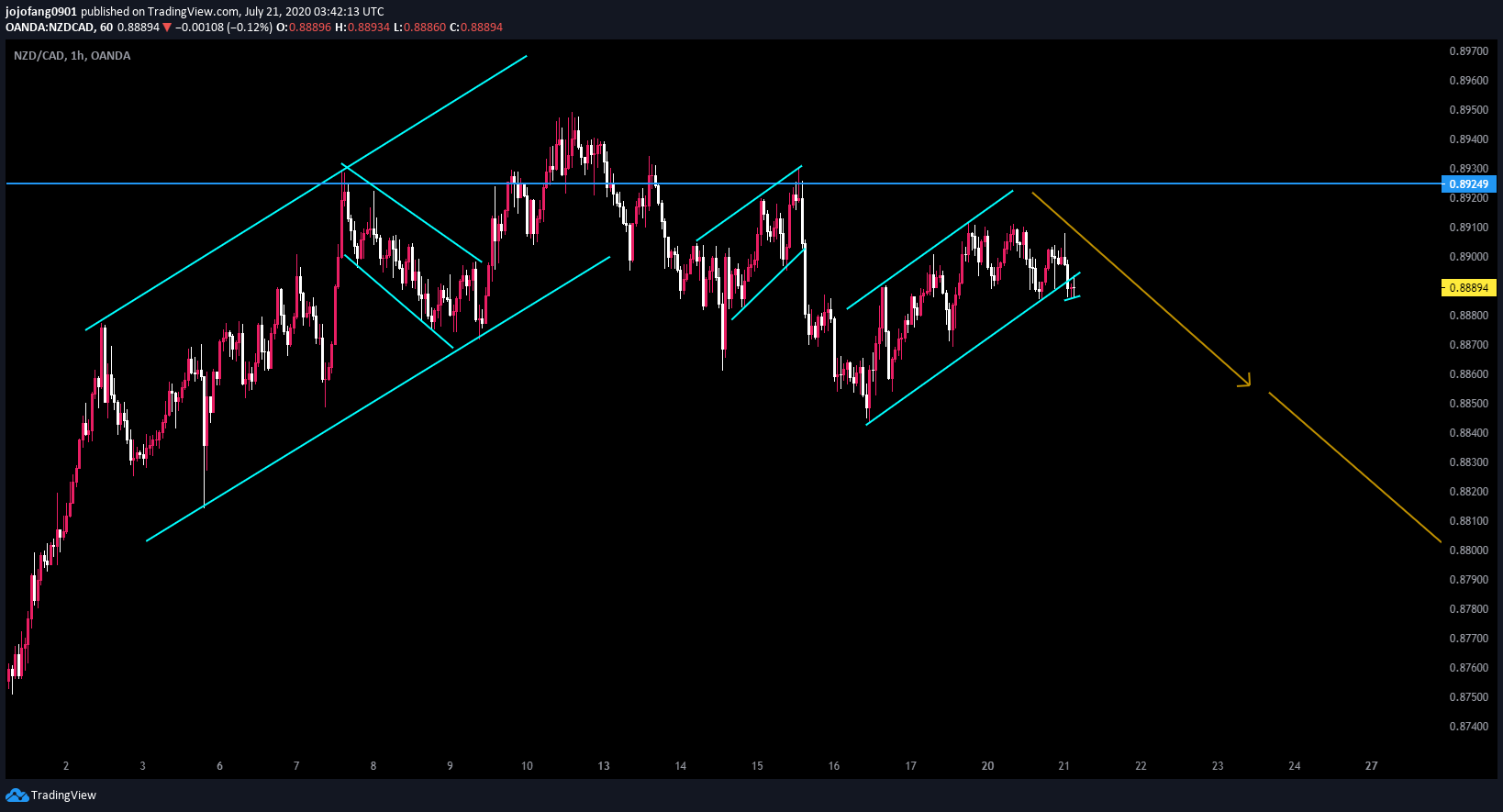  Chart Image