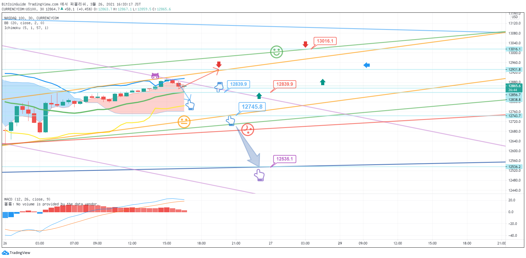  Chart Image