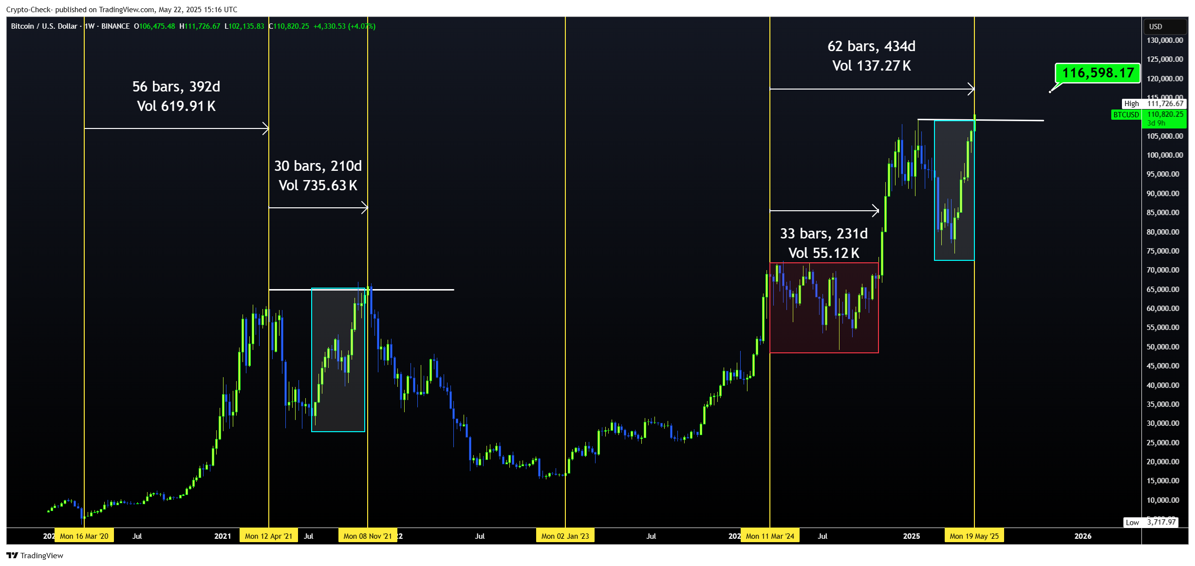 BINANCE:BTCUSD Chart Image by Crypto-Check-