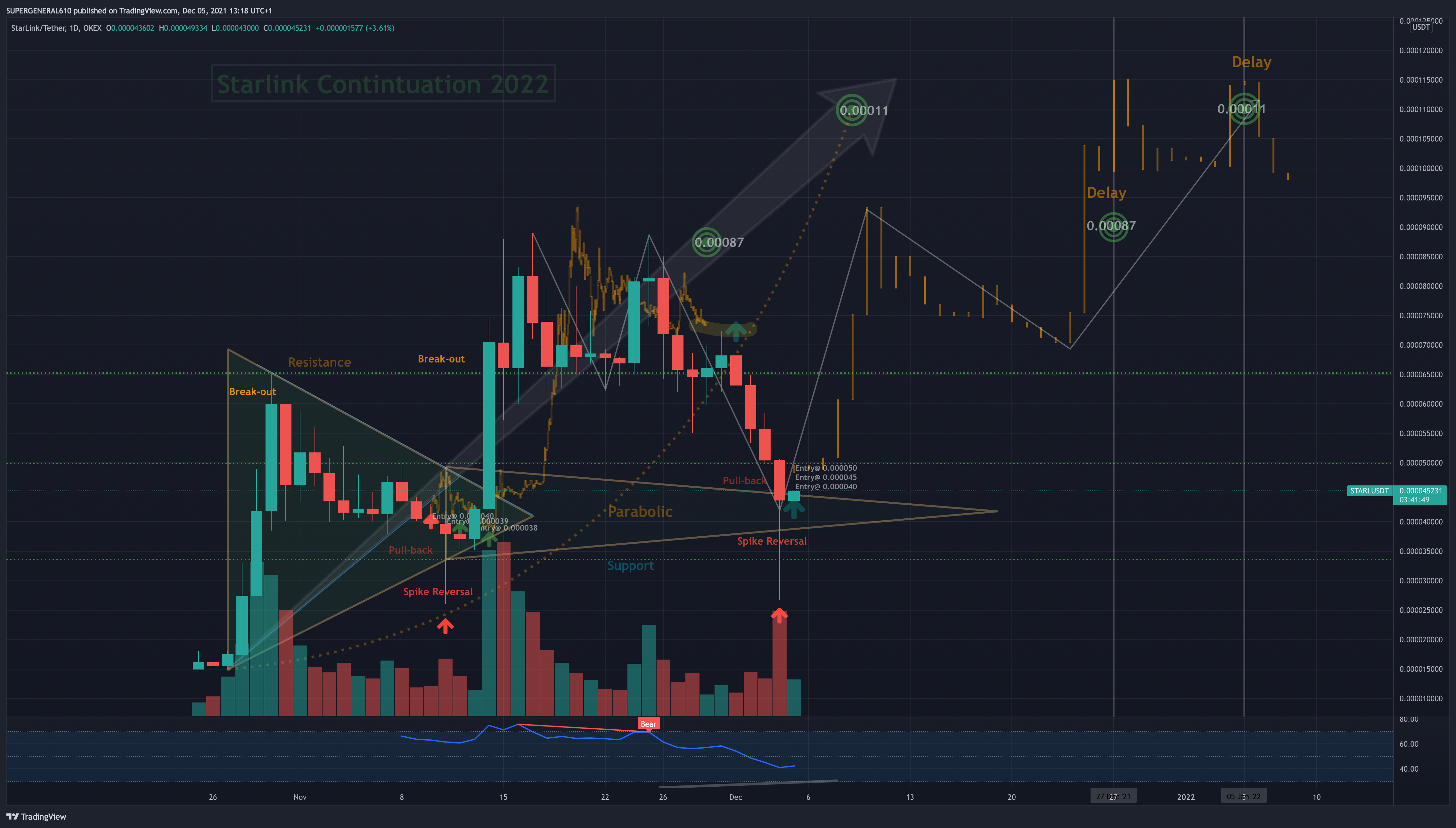 OKEX:STARLUSDT Chart Image by SUPERGENERAL610